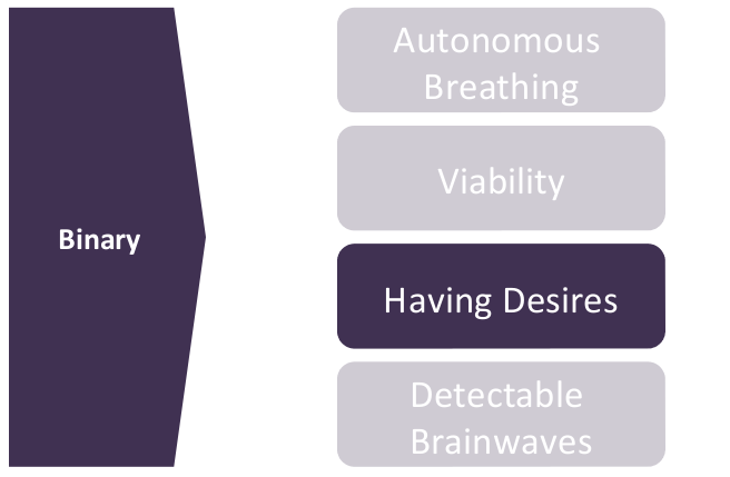 Binary properties: Autonomous breathing, viability, having desires, detectable brainwaves